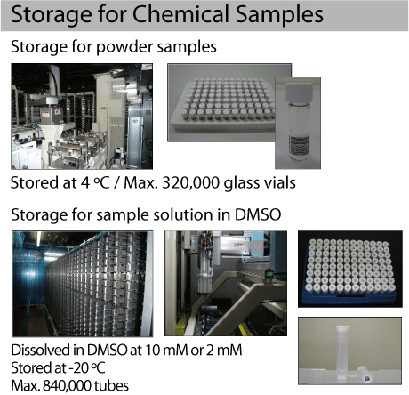 Storage for Chemical Samples